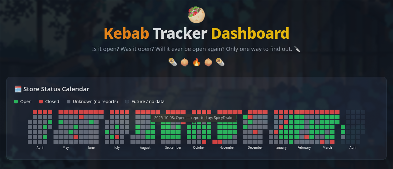 Kebab Chat Data Pipeline